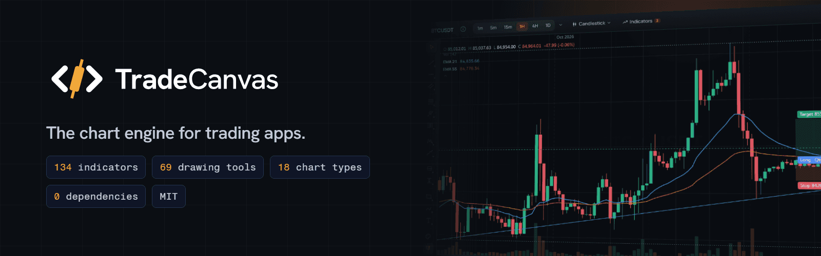 TradeCanvas · Canvas trading charts image 1
