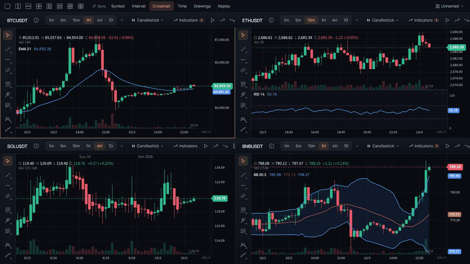 TradeCanvas · Canvas trading charts image 3