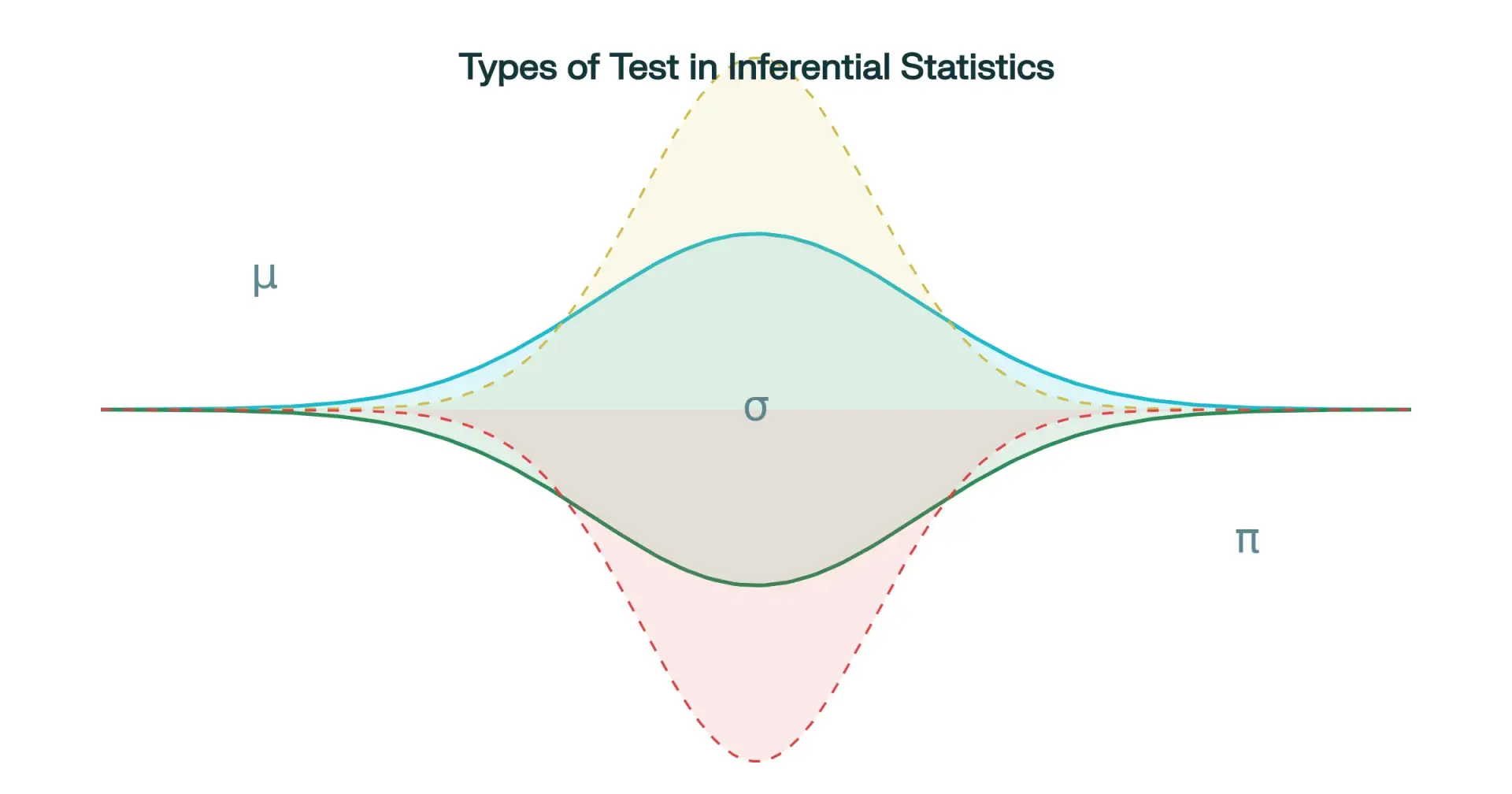 📊 Types of Tests in Inferential Statistics