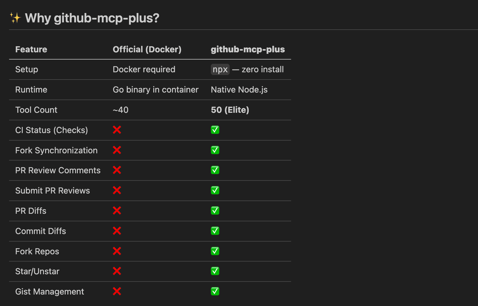 GitHub MCP Plus image 1