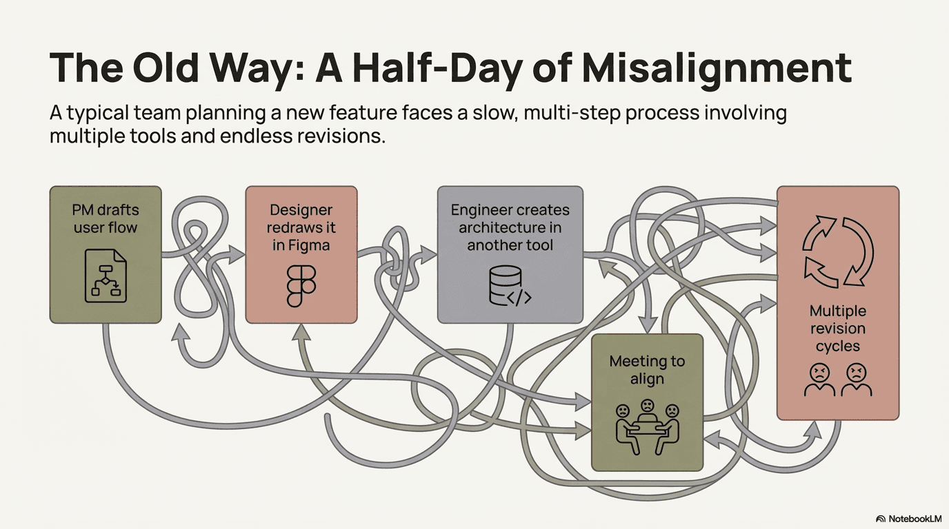 SketchFlow - Sketch. Document. Collaborate. image 4