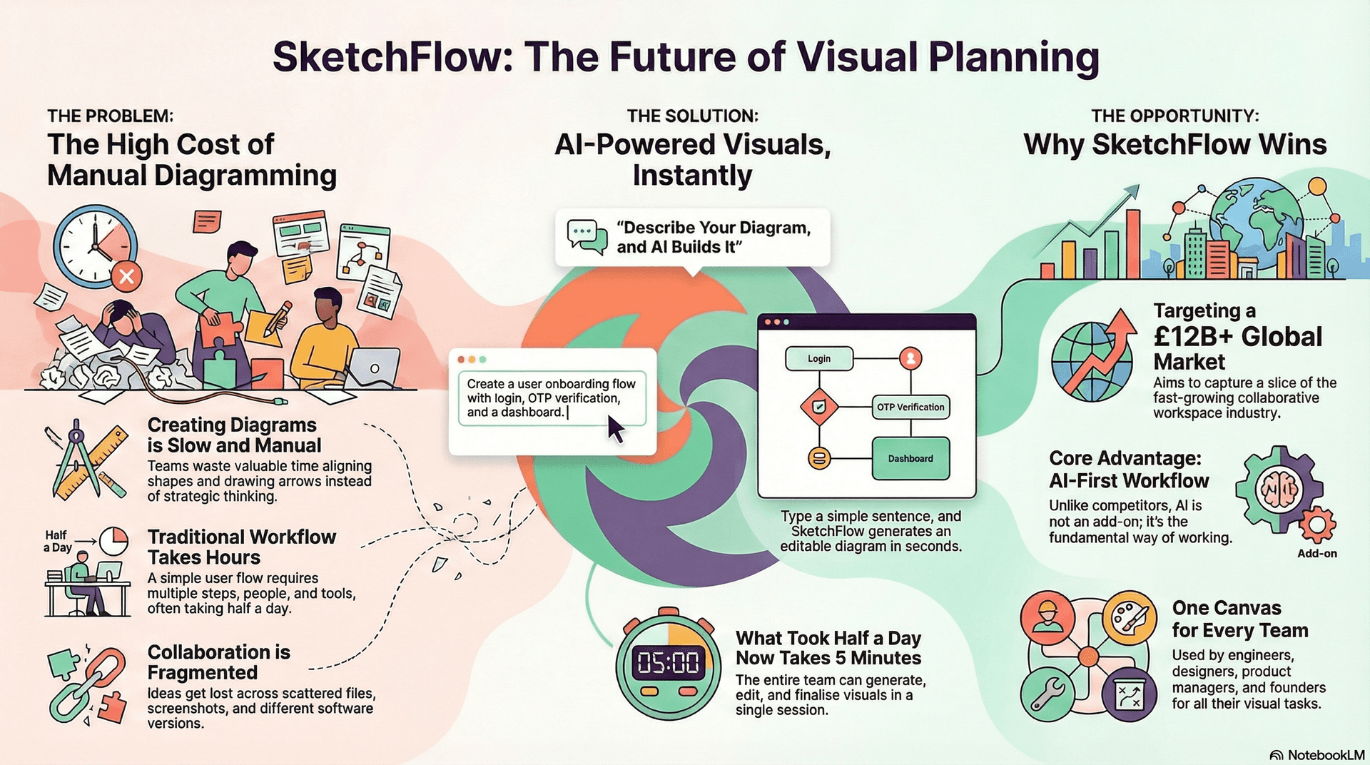 SketchFlow - Sketch. Document. Collaborate. image 3
