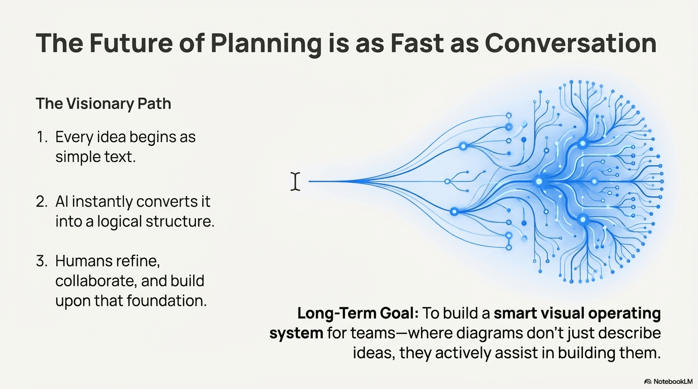 SketchFlow - Sketch. Document. Collaborate. image 5