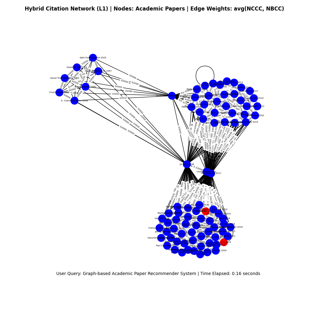 Masters Thesis: GAPRS image 1