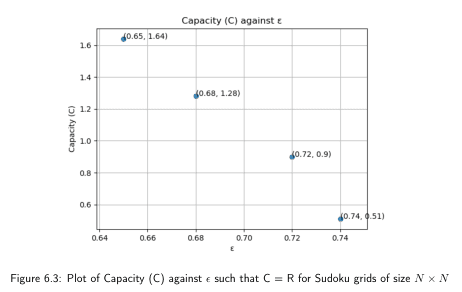 Undergraduate Thesis: MSCP image 3