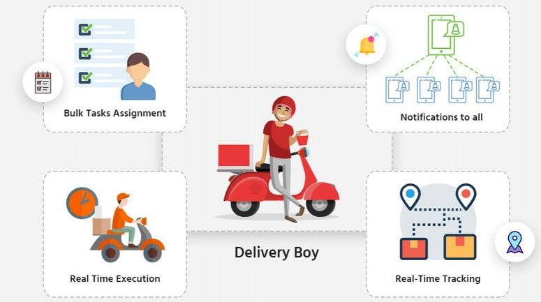 Blinzedu app to tip the delivery partner.