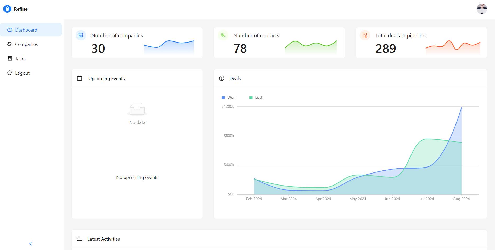 Admin Dashboard image 4