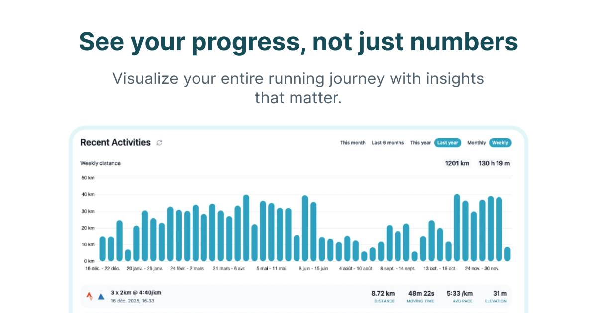 Run Plan - Your personalized running plan image 4