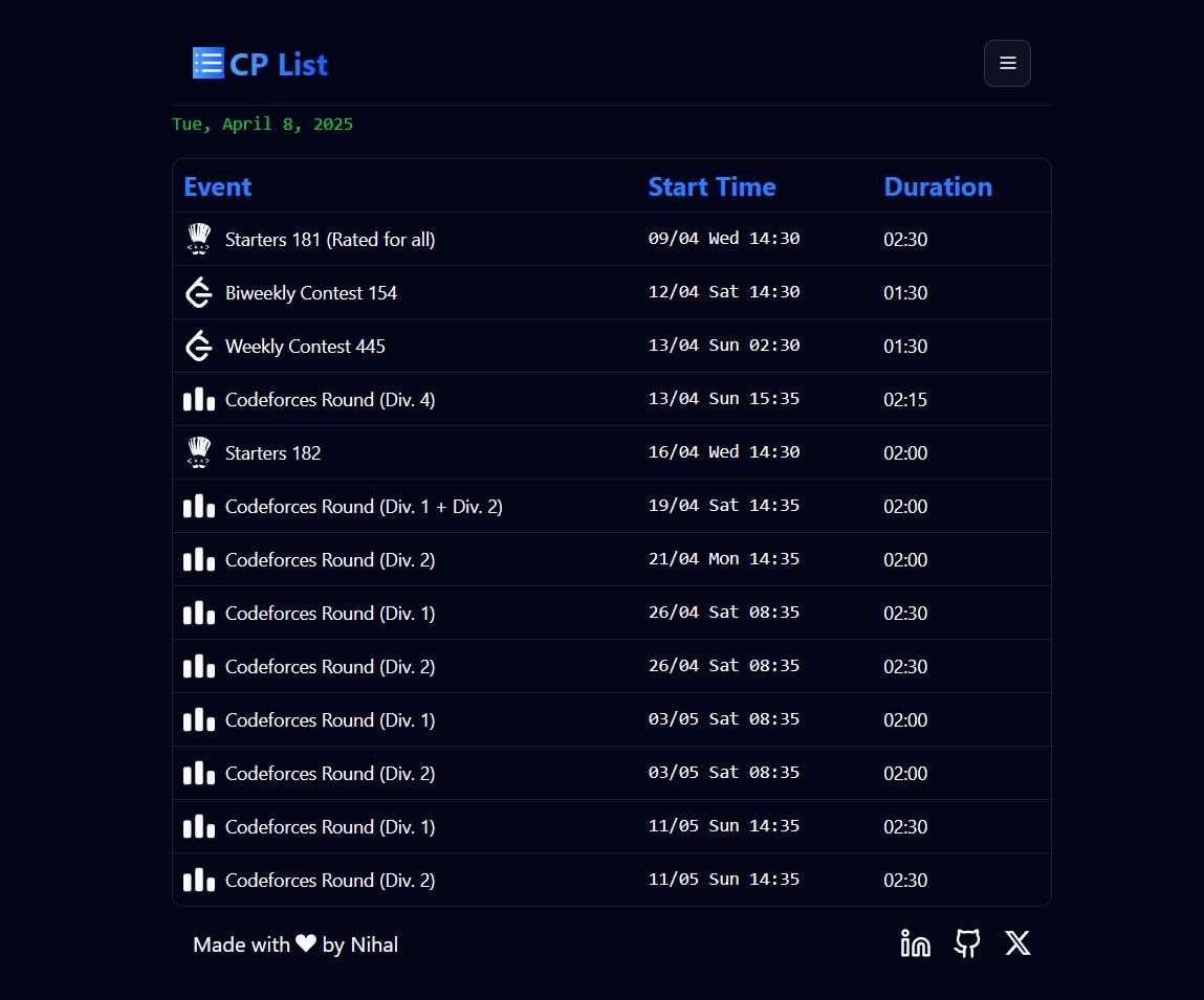 CP List image 1