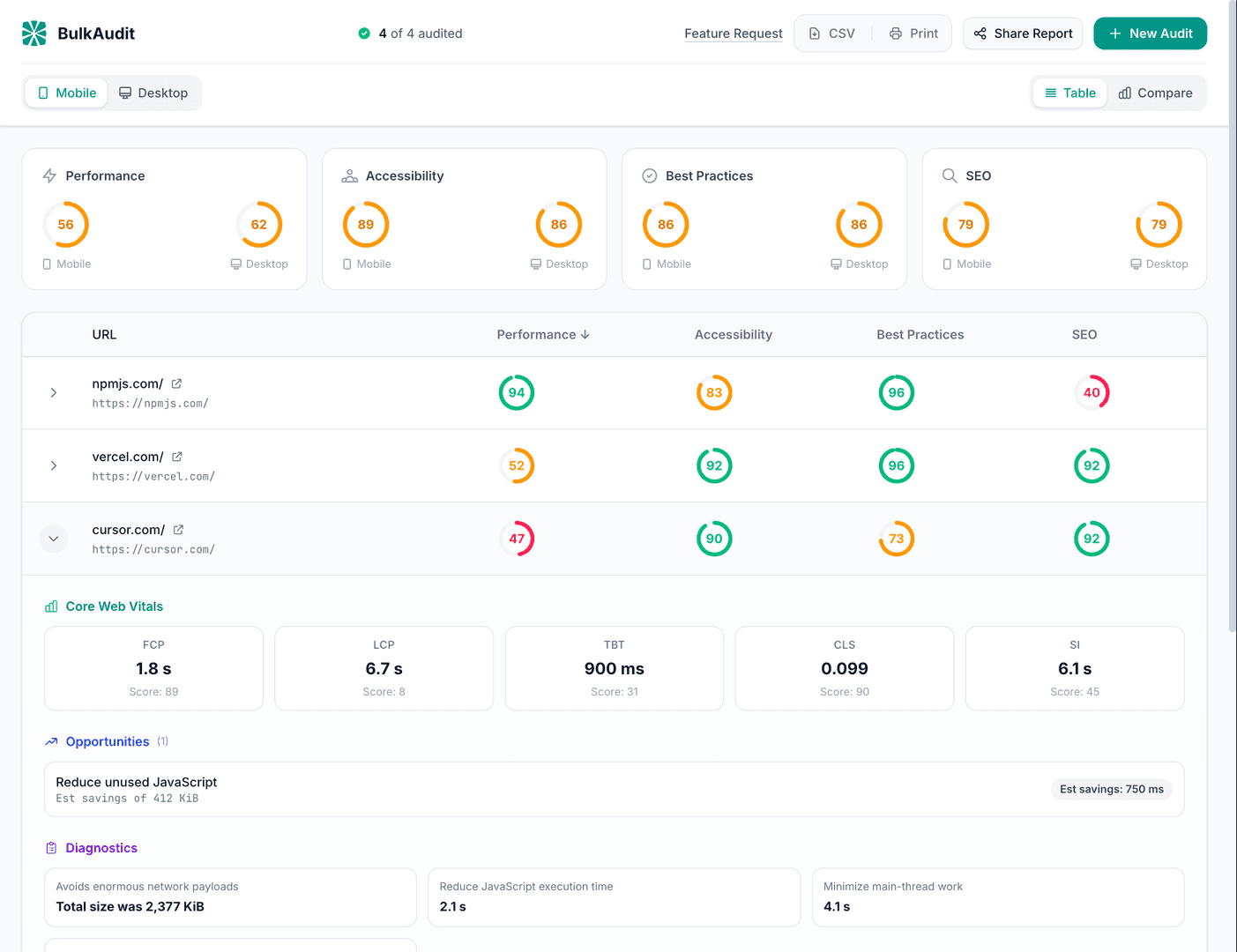 Free Bulk Lighthouse Auditing Tool image 2