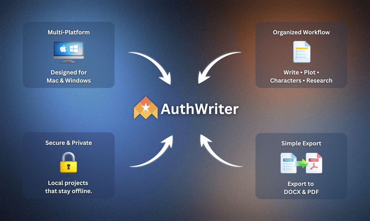 AuthWriter 2.1 image 3