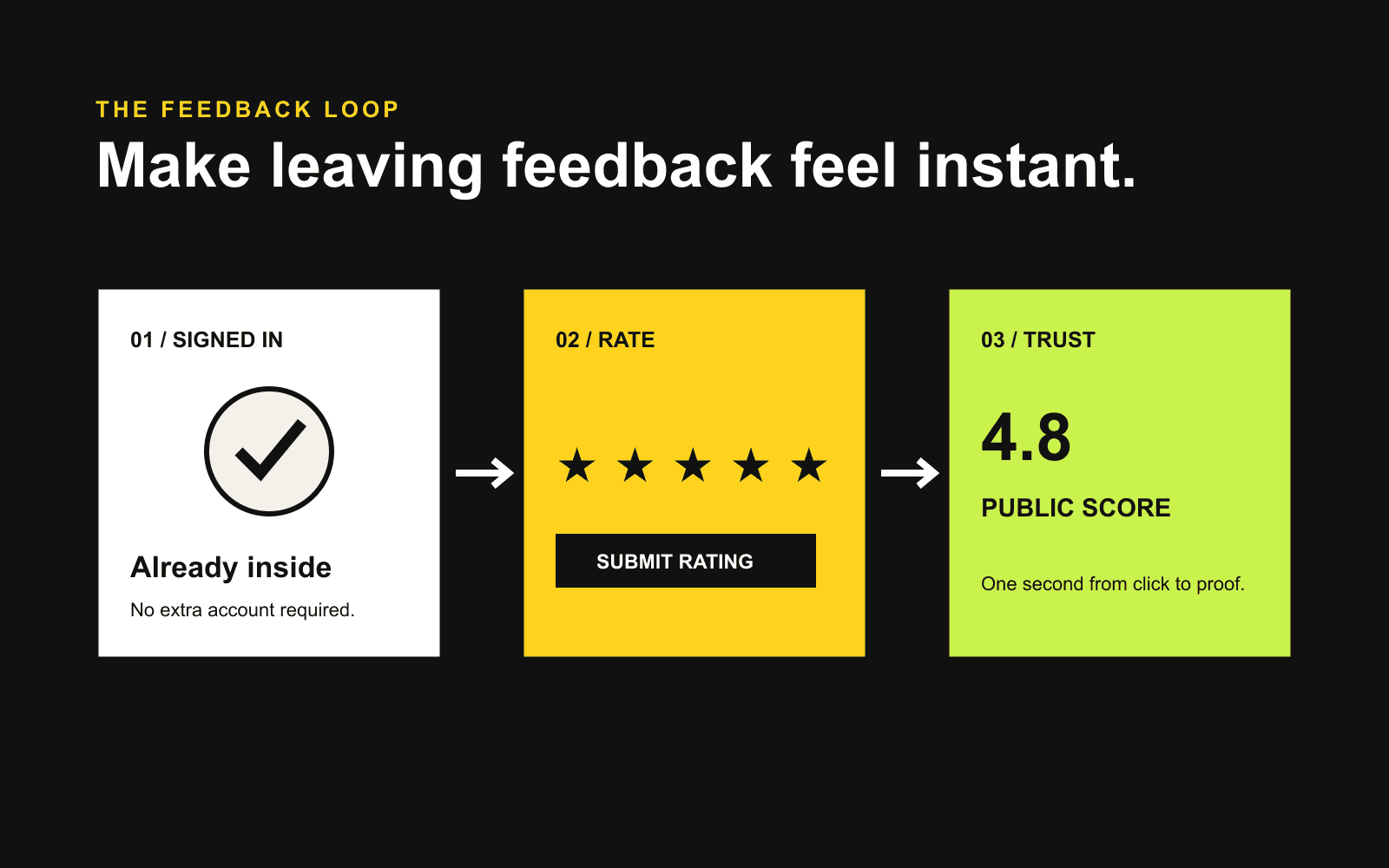 1ClickProof — one-click ratings for SaaS image 2