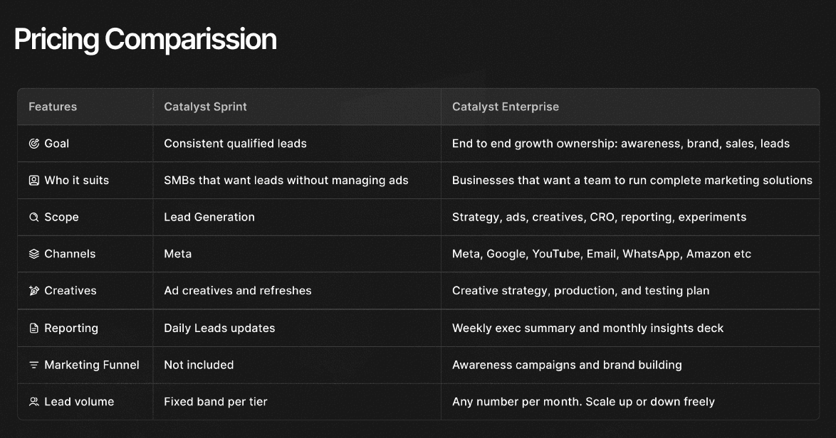 Macro – AI-Powered Ad Automation for Brands image 2
