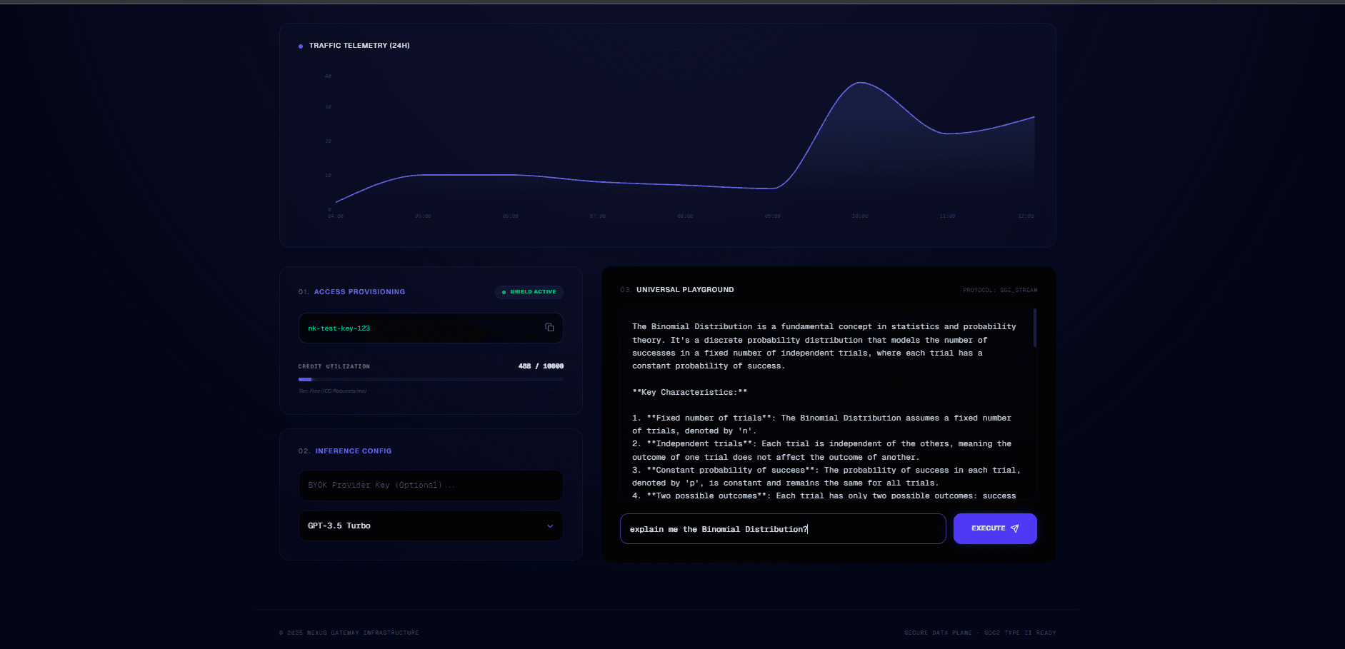 Nexus Gateway | Peerlist