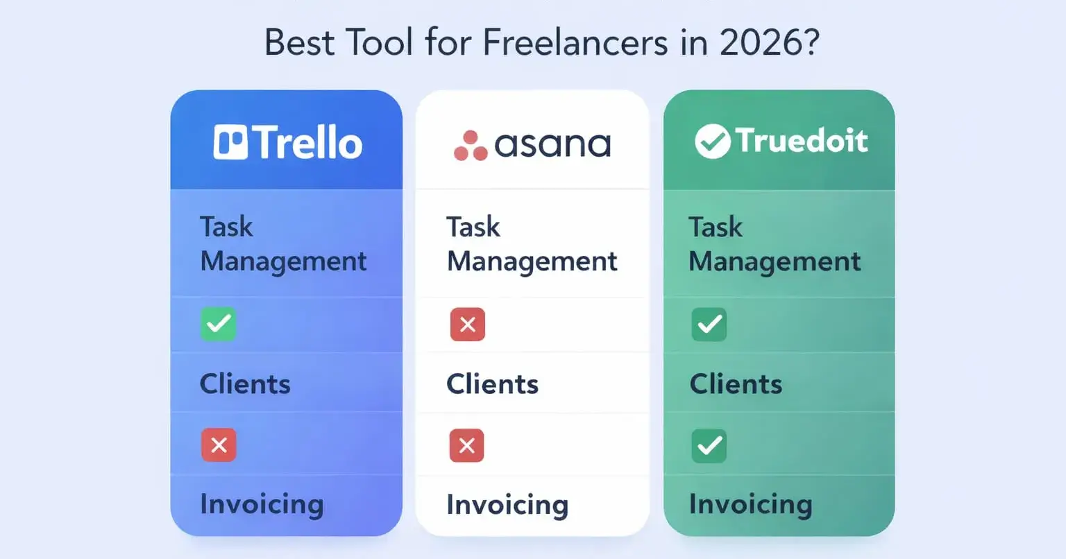 Trello vs Asana vs Truedoit: Which Tool is Best for Freelancers & Small Teams in 2026?