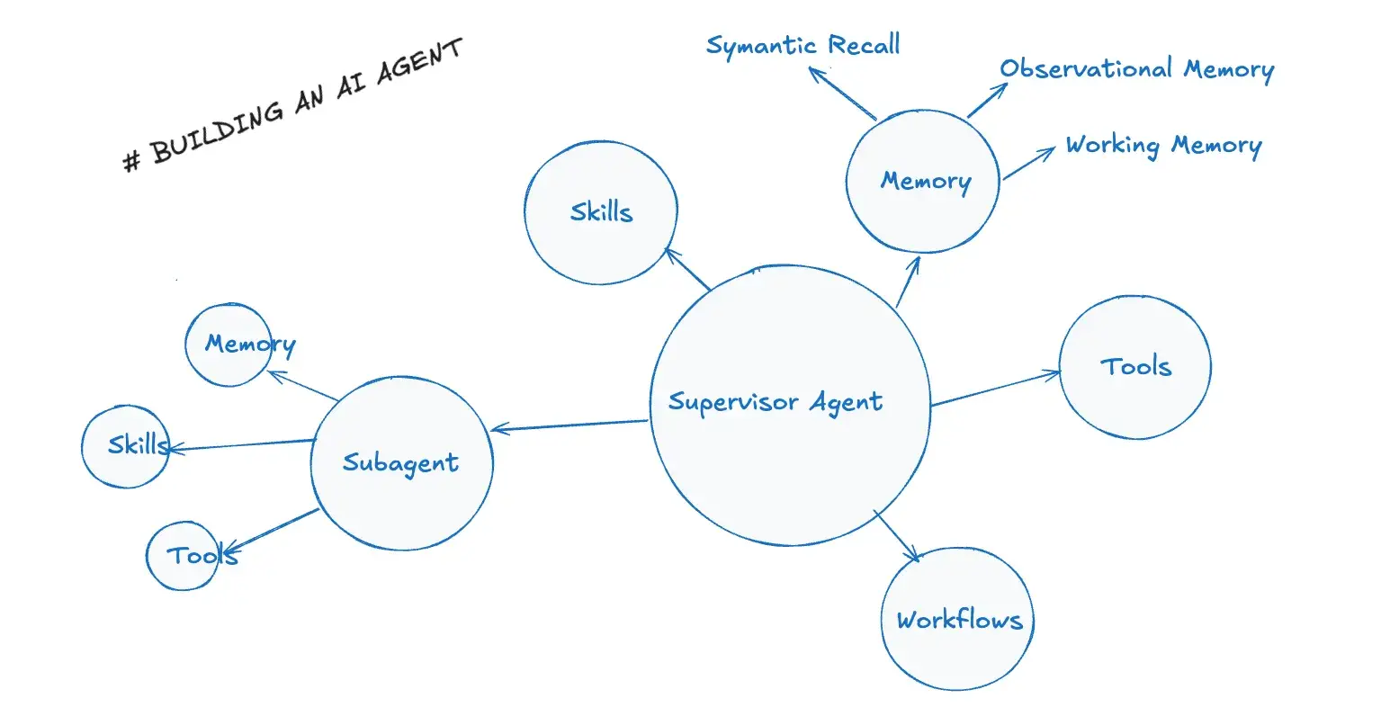 Creating an AI Agent in TS: Beyond the Hype 🚀