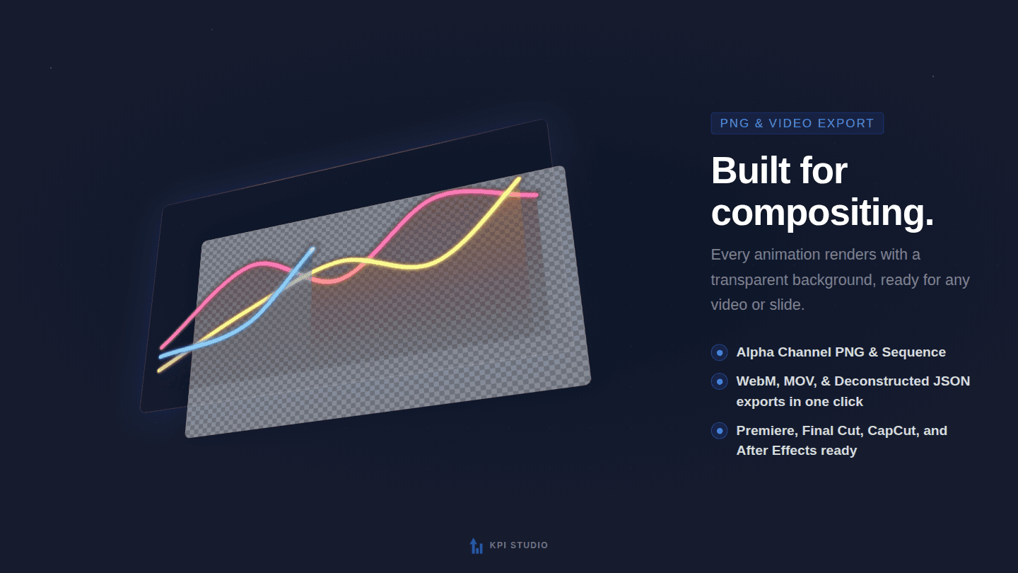 KPI Studio image 3