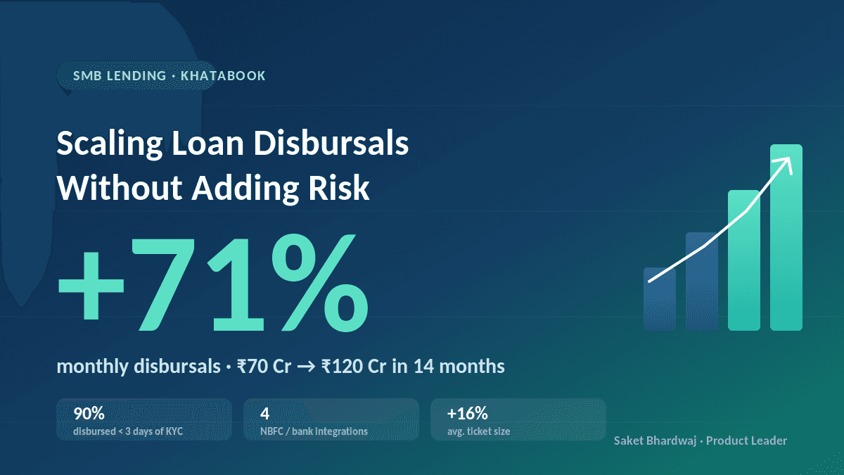 Scaling Loan Disbursals 71% at Khatabook