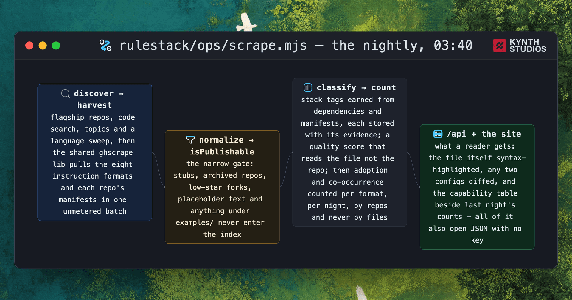 RuleStack image 4