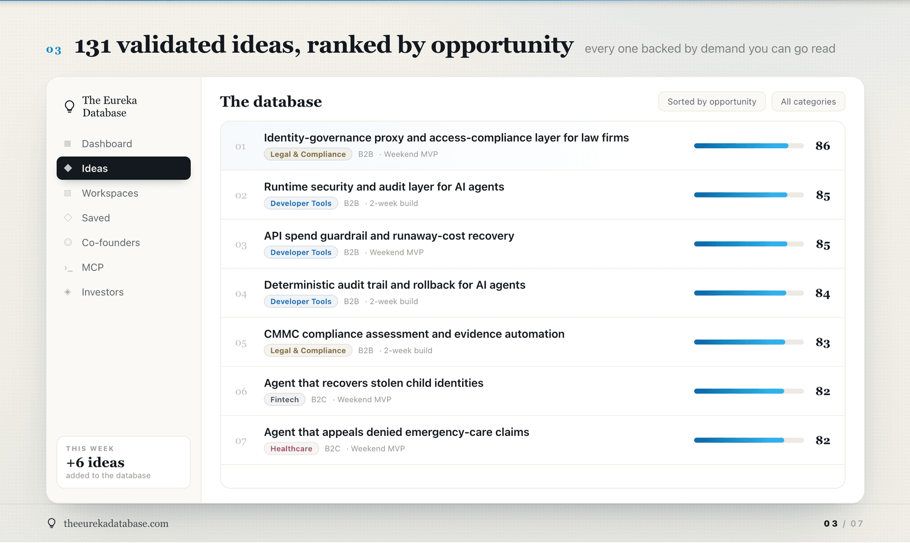 The Eureka Database image 3
