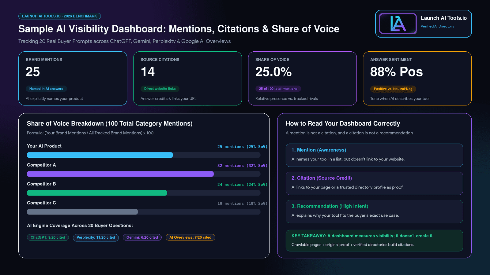 Launch AI Tools.io image 4