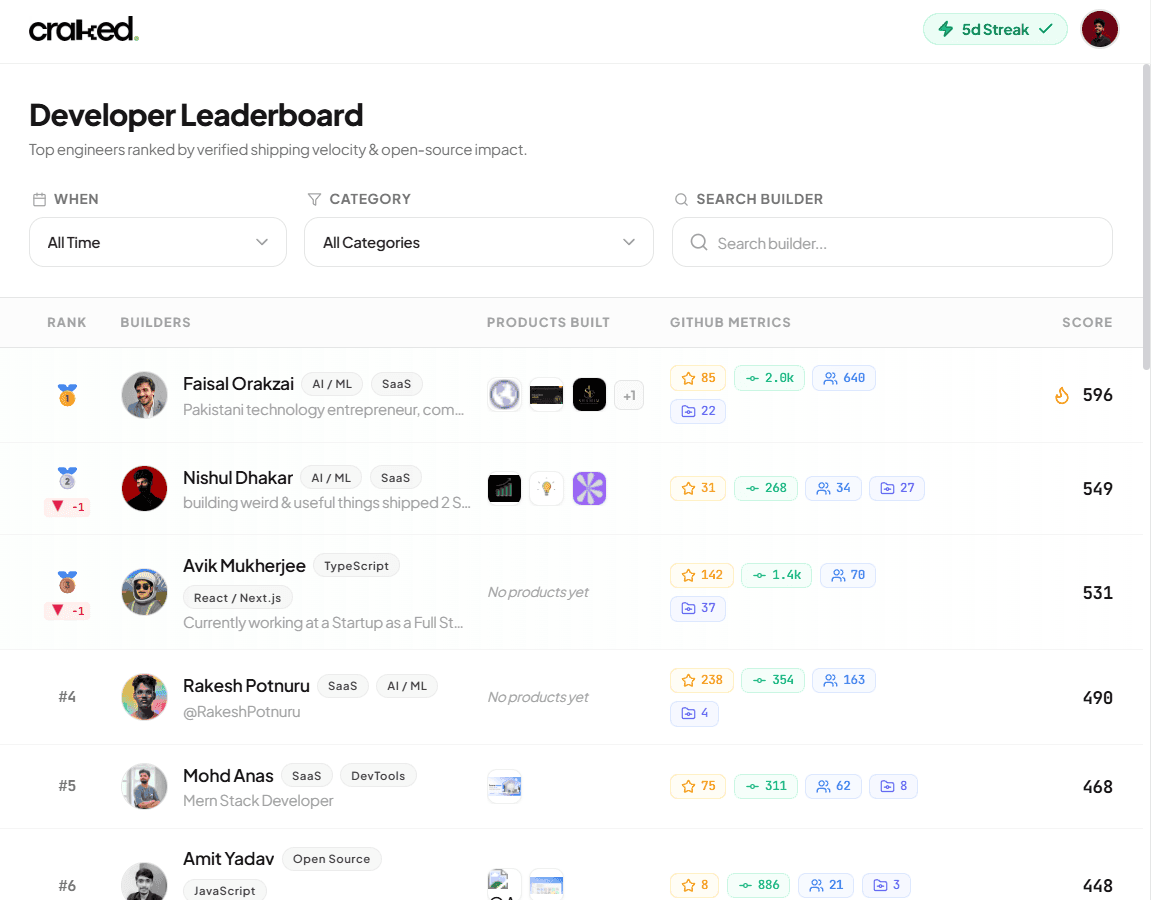 Craked.dev — How cracked a builder are you? image 3