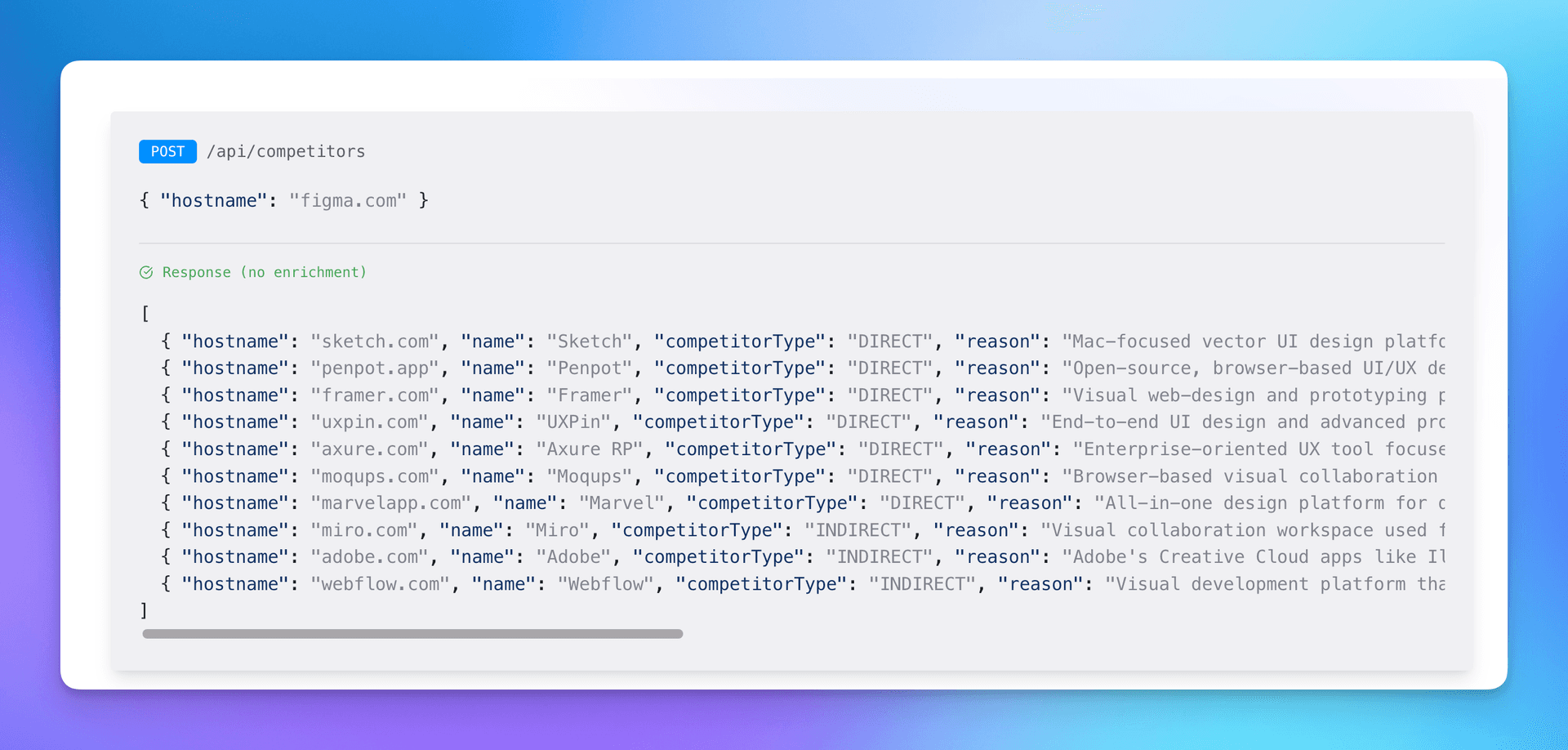 Competitor Finder API image 2