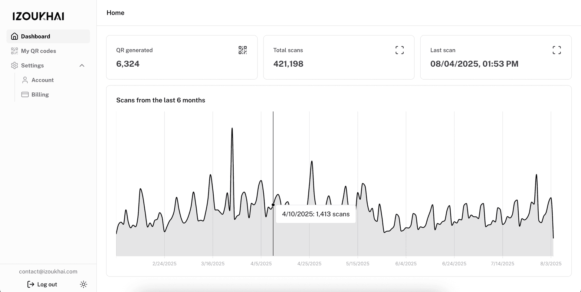 Ultimate Dynamic QR Generator | Izoukhai image 2