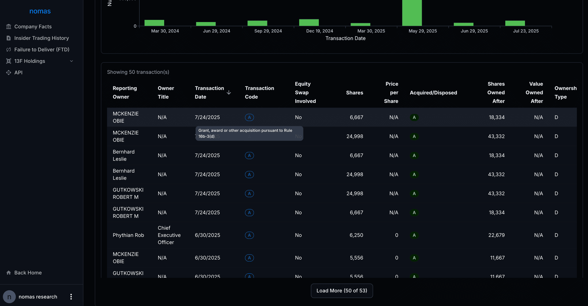 nomas research image 3