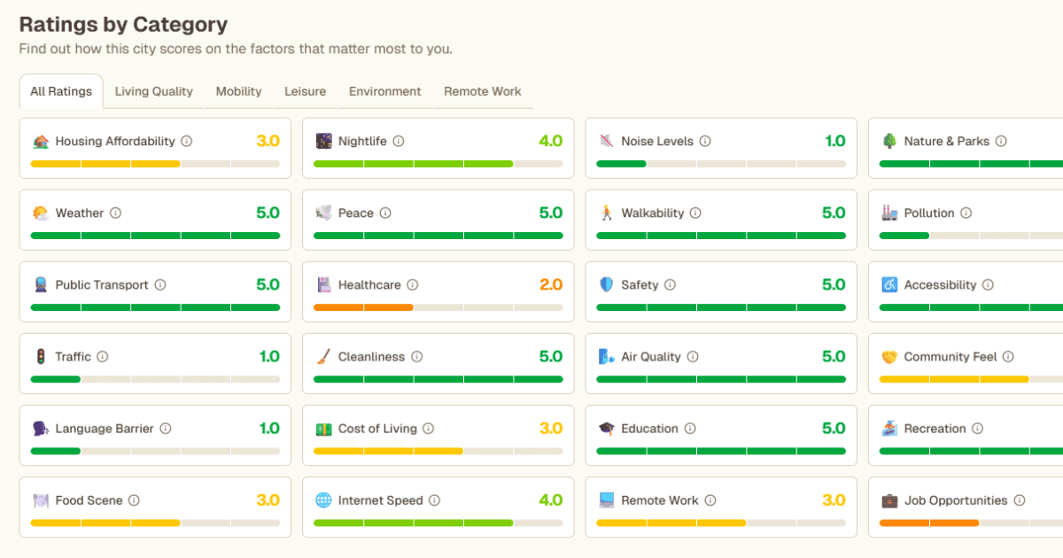 Cityphoria - Find Your Next Home City image 3