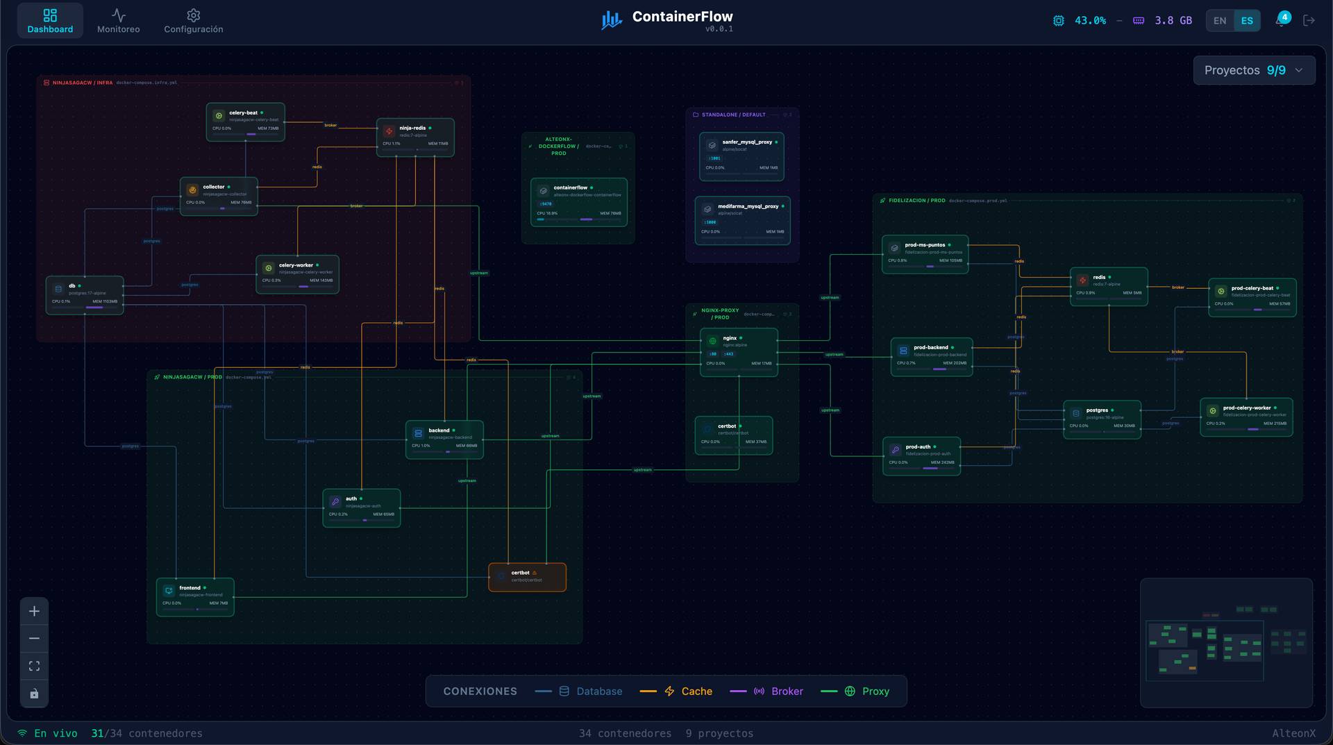 ContainerFlow image 2