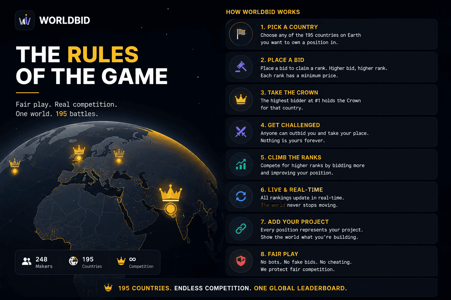 WorldBid image 2