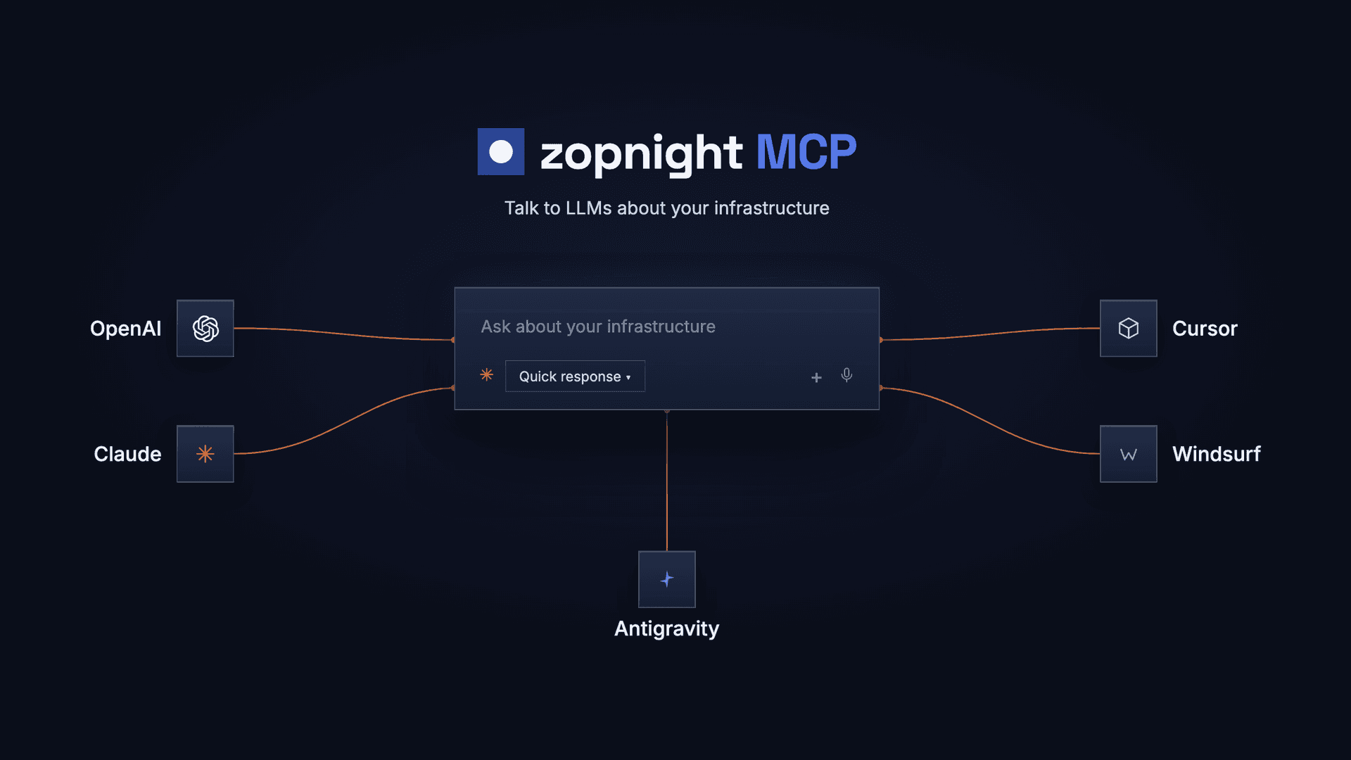 zopnight image 4