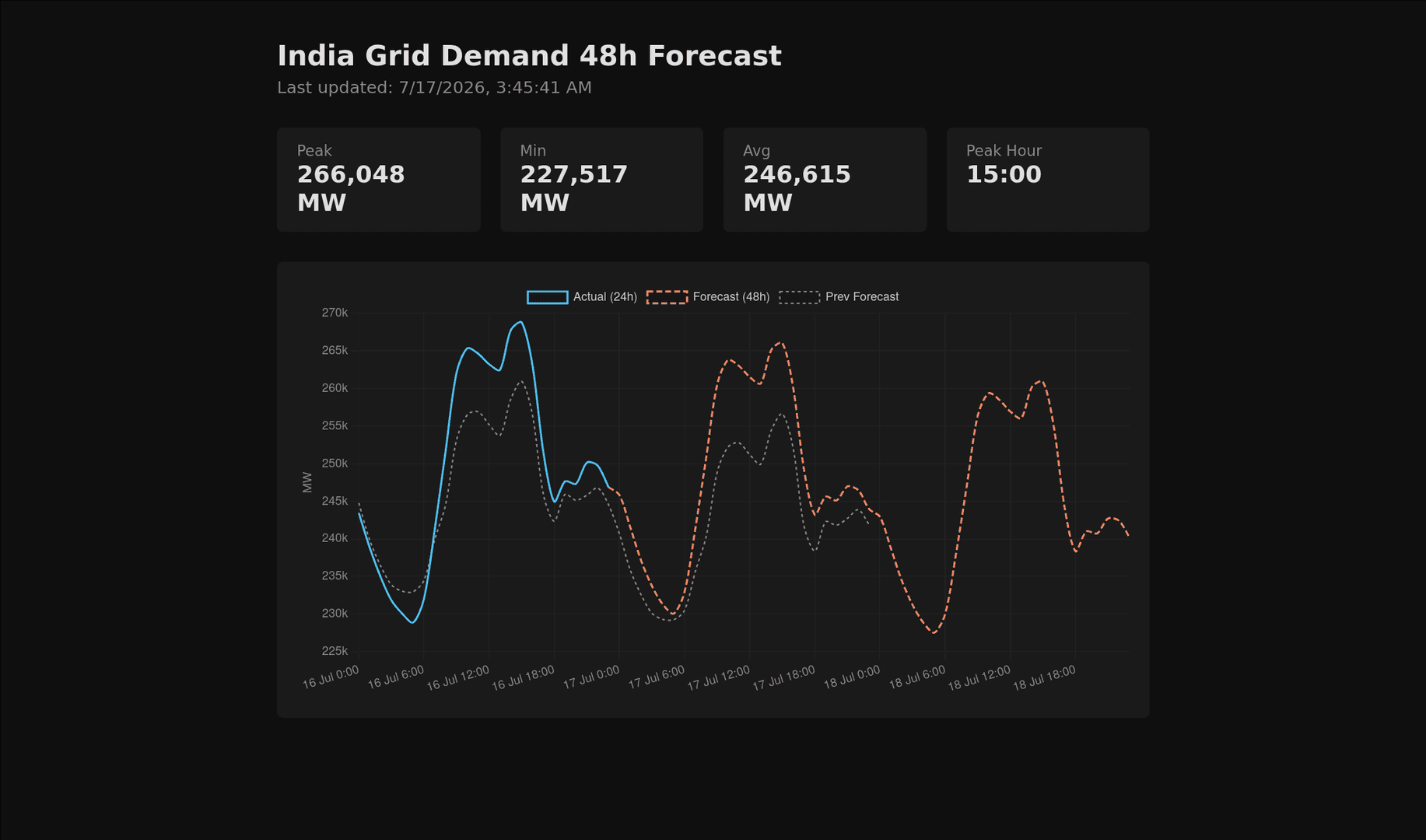 Grid-Load image 2
