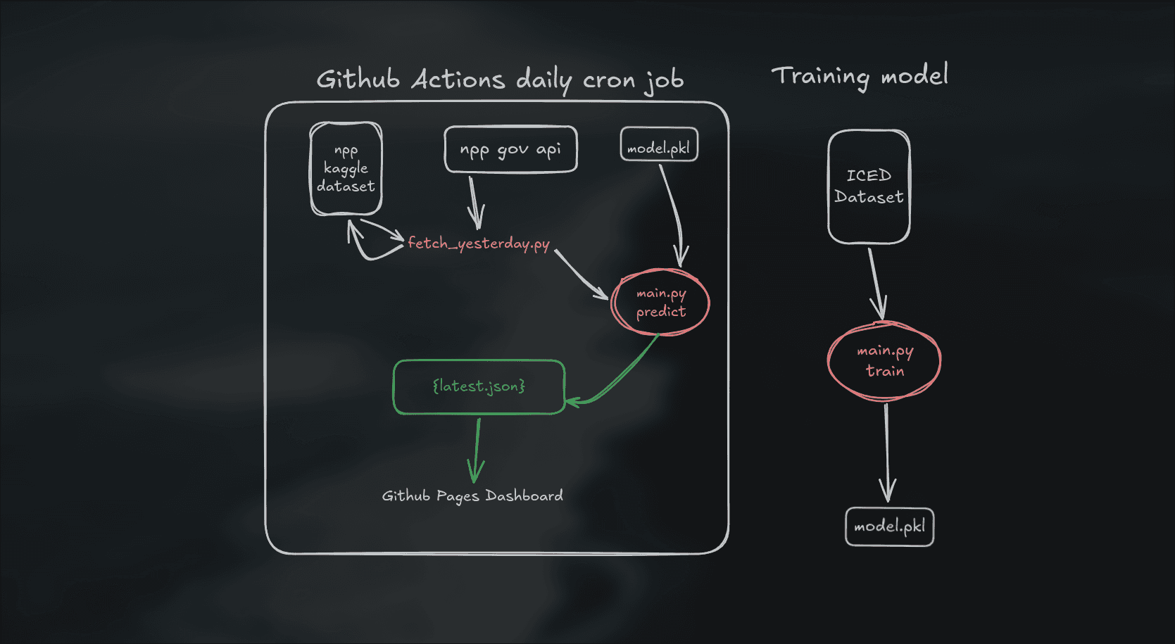 Grid-Load image 1