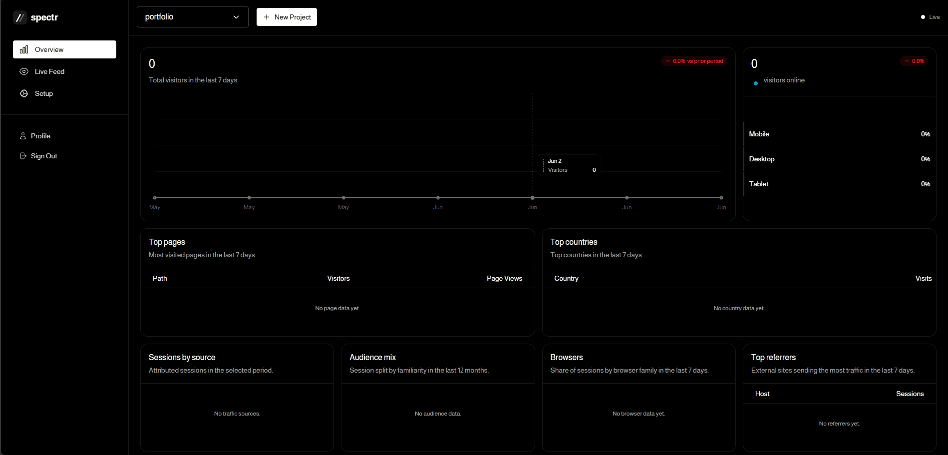 spectr | Know Your Traffic. image 2
