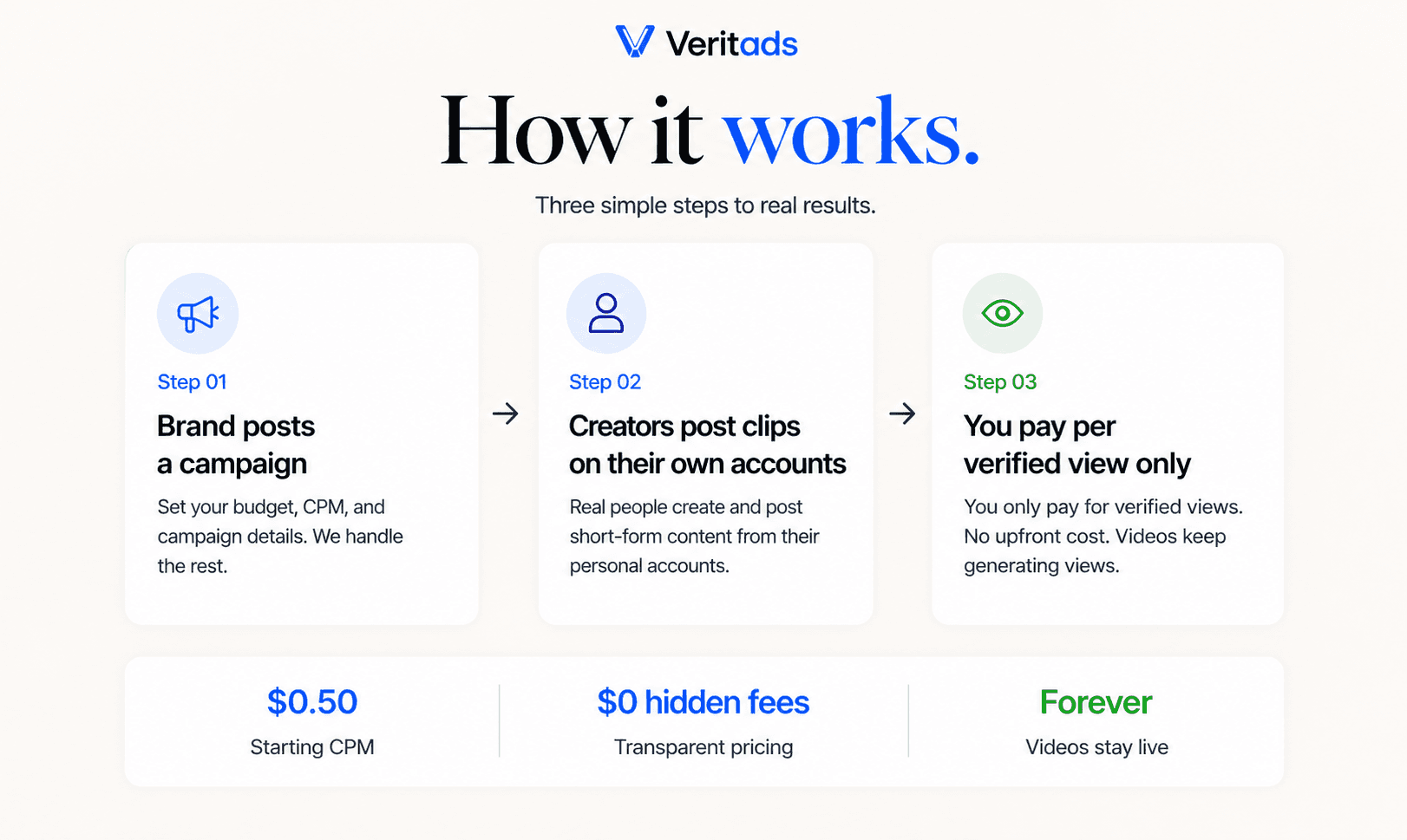 Veritads image 2