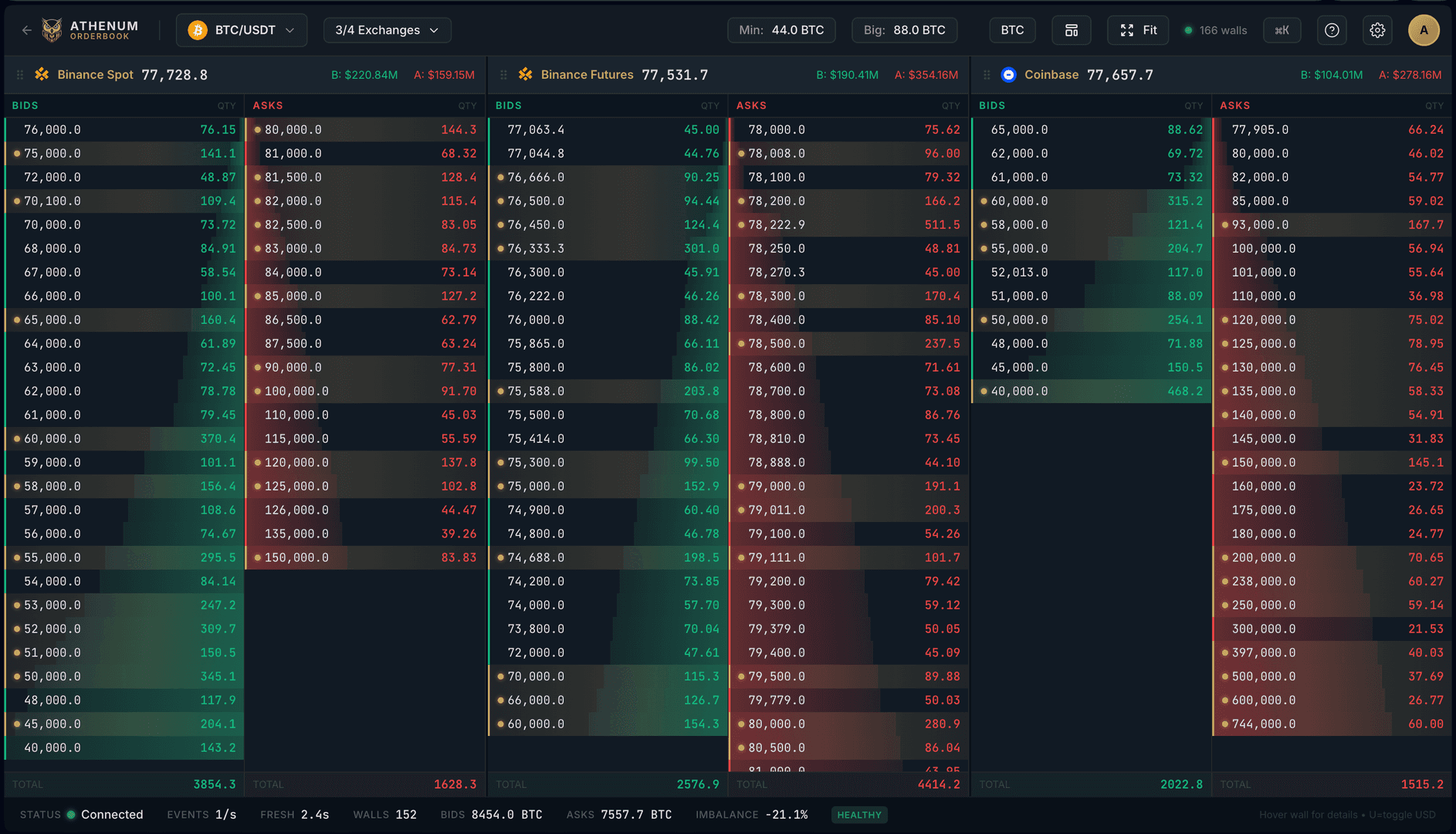 Athenum Analytics | Wisdom Over Chaos image 4