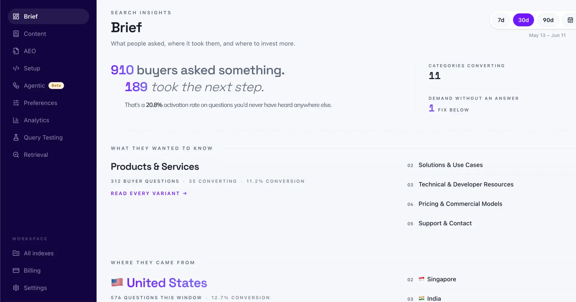 Why Your Website Needs Its Own ChatGPT