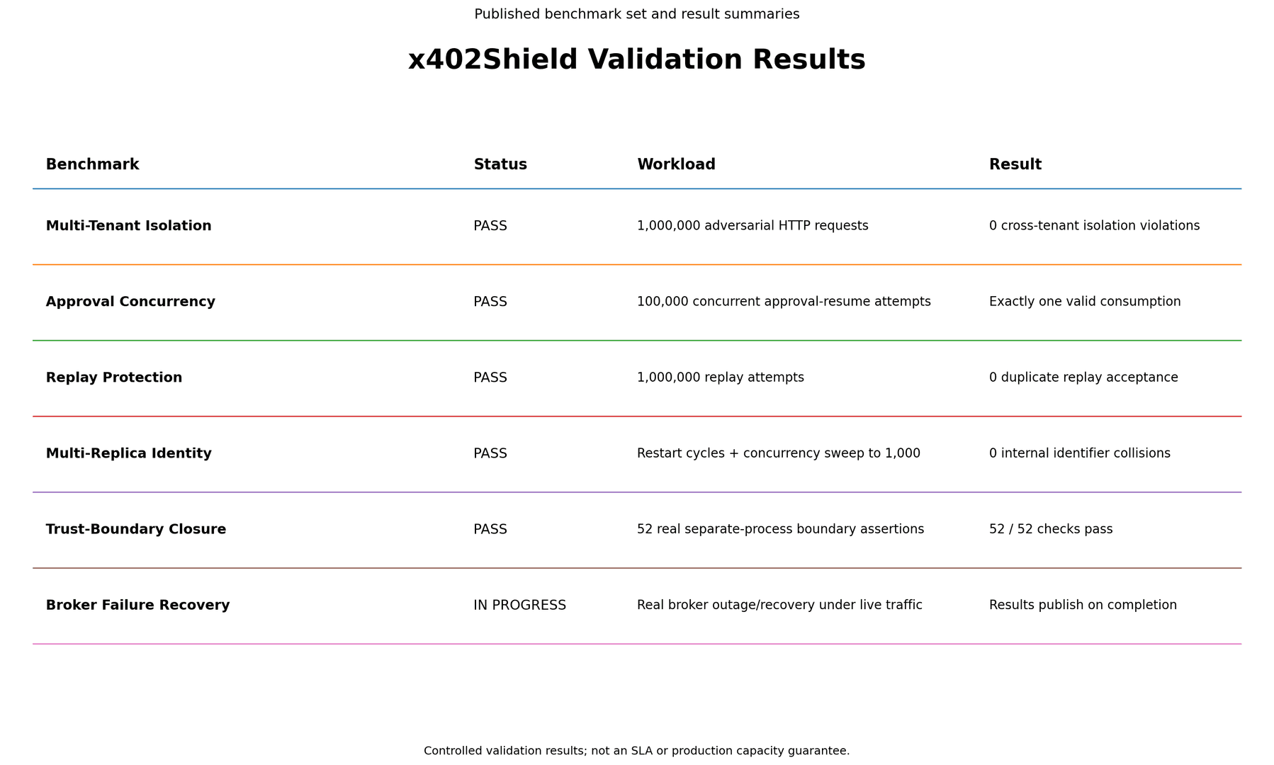 x402Shield — Autonomous Payment Security image 4