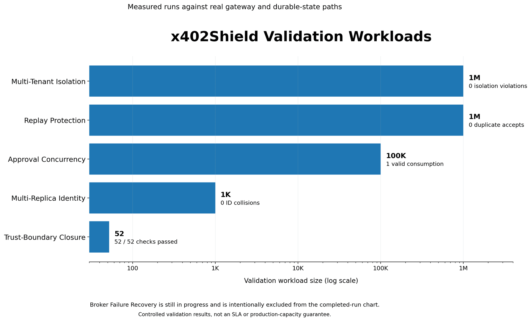 x402Shield — Autonomous Payment Security image 2
