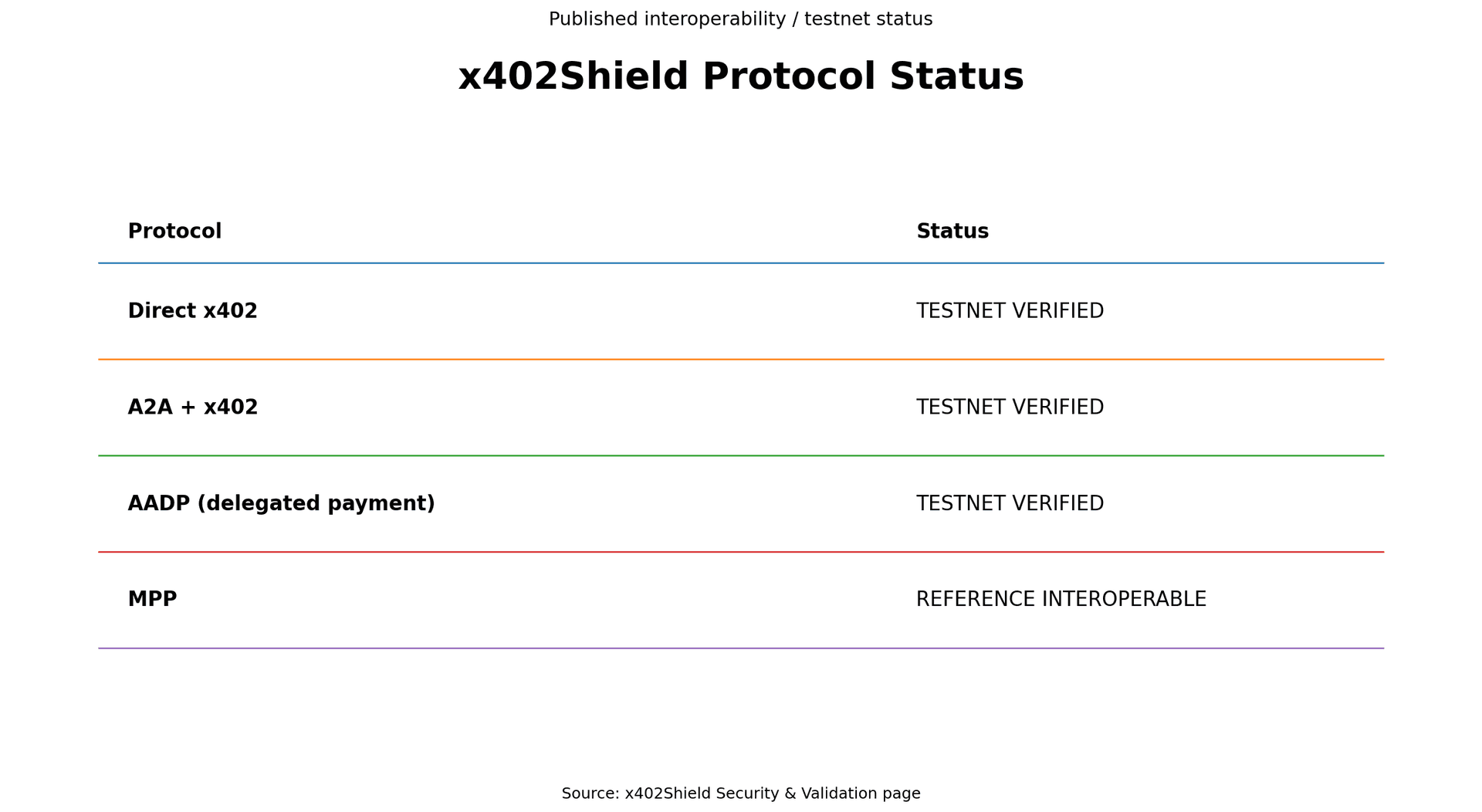 x402Shield — Autonomous Payment Security image 3