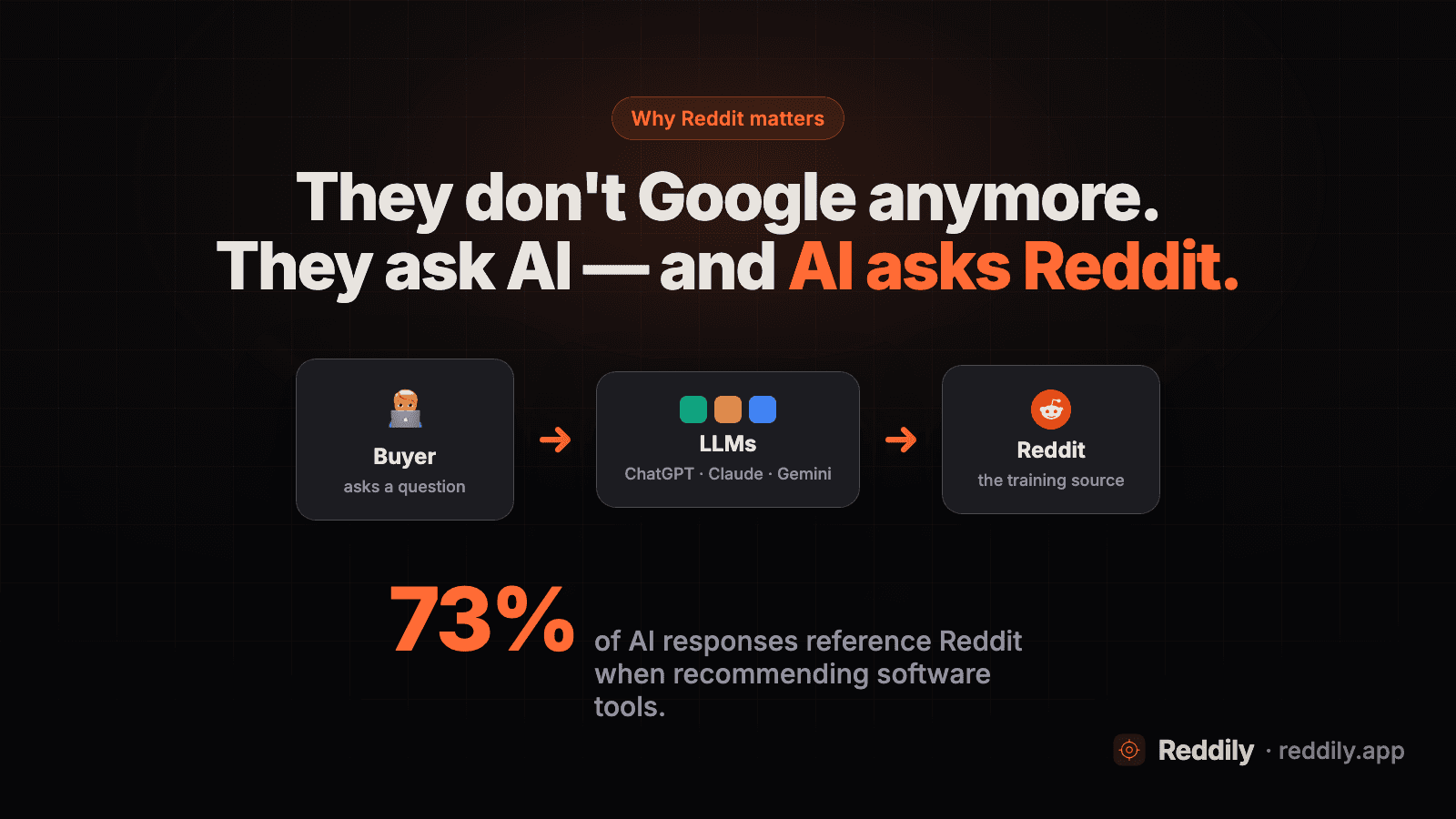 Reddily image 3