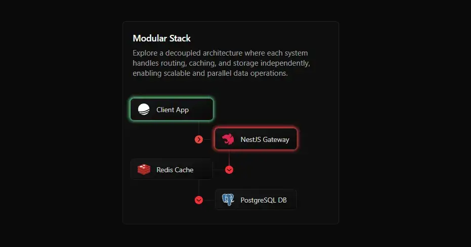 Crafting "Beam" Effects: Animating SVG Paths and Enhancing with GSAP