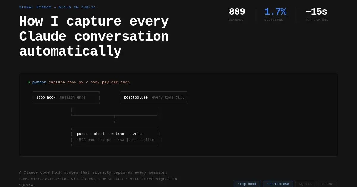 How I capture every Claude conversation automatically.