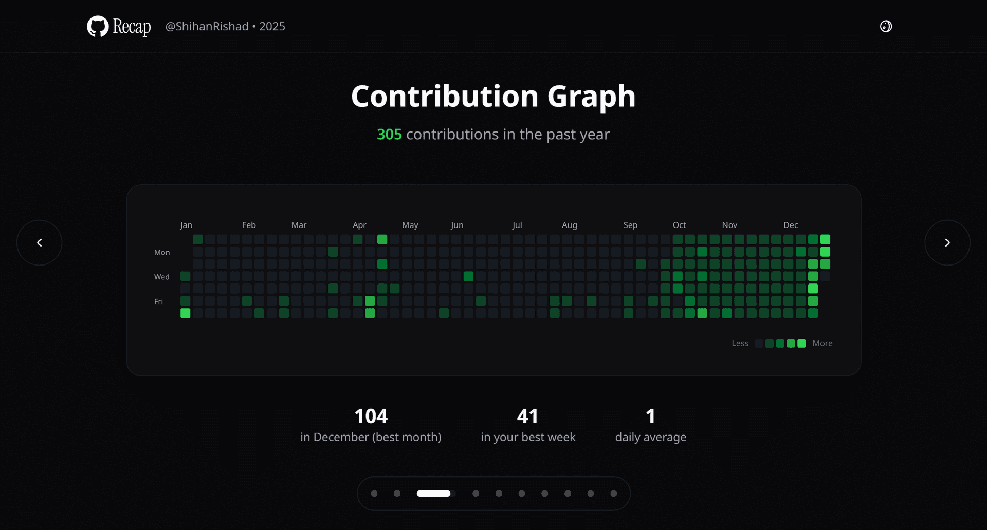 GitHub Yearly Recap image 3