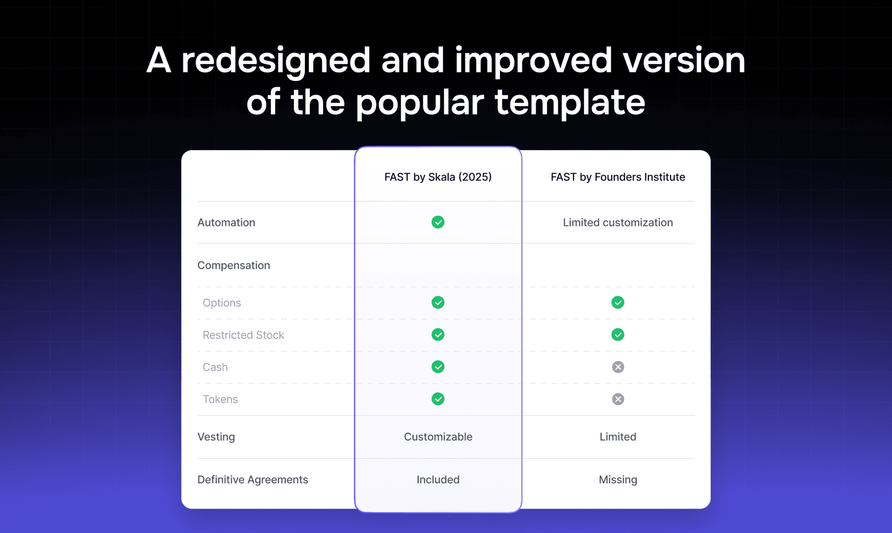 Founder Advisor Standard Template by Skala image 2