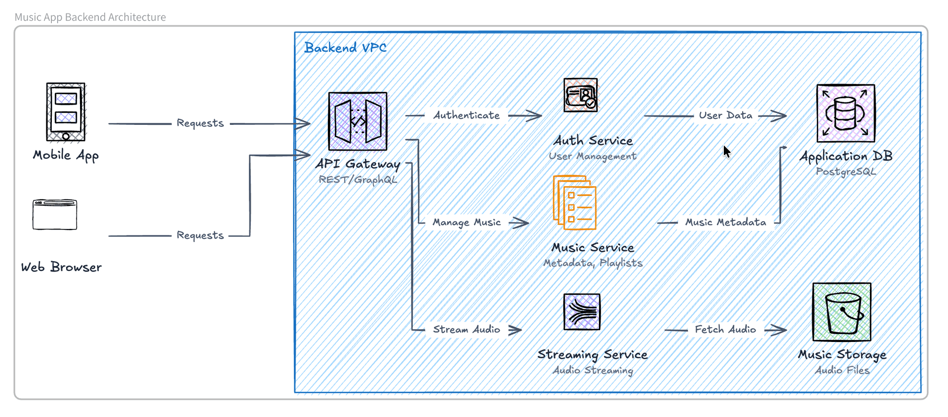 OpenDiagram image 3