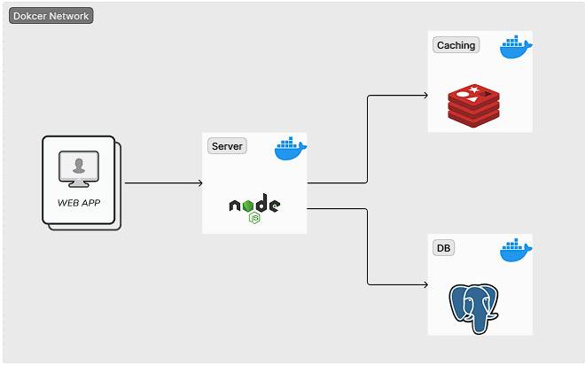 Microservice Blogging Platform - Backend