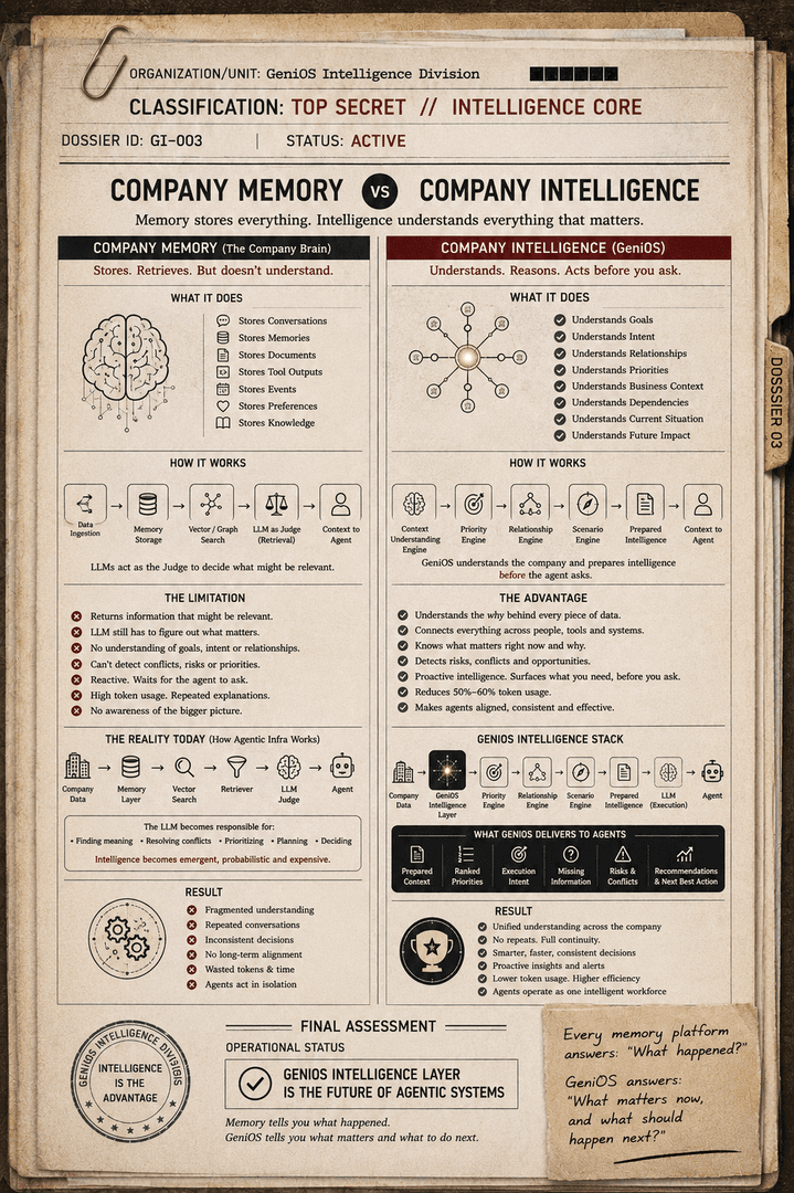 GeniOS Intelligence image 5